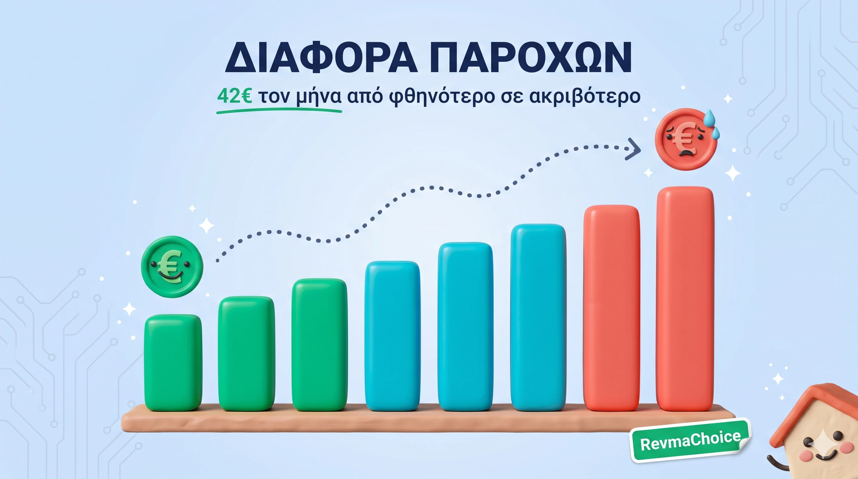 Διαφορά τιμής παρόχων ρεύματος Απρίλιος 2026 — από 0,1384 έως 0,25282 ευρώ ανά κιλοβατώρα