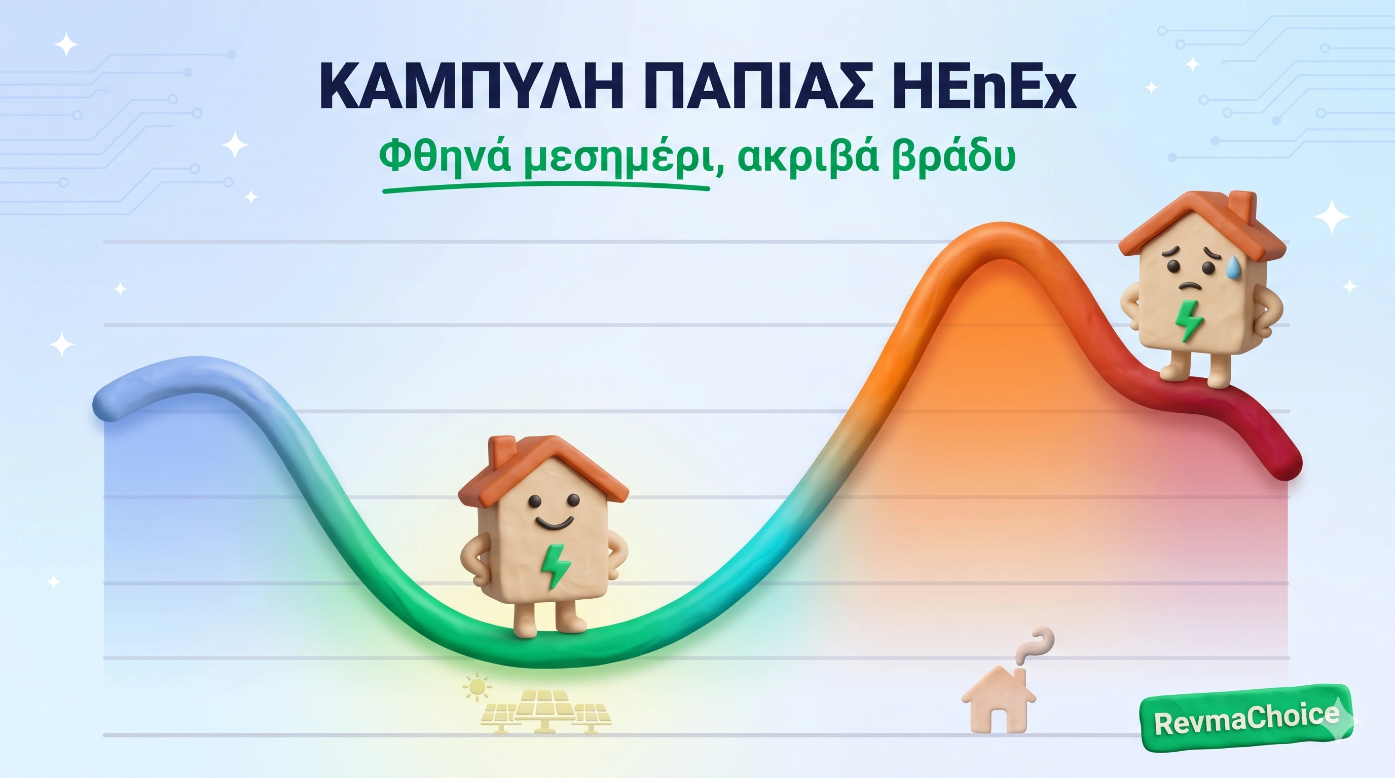 Καμπύλη πάπιας HEnEx — μεσημεριανές χαμηλές τιμές από φωτοβολταϊκά, απογευματινή αιχμή 18:00-22:00 πορτοκαλί τιμολόγιο